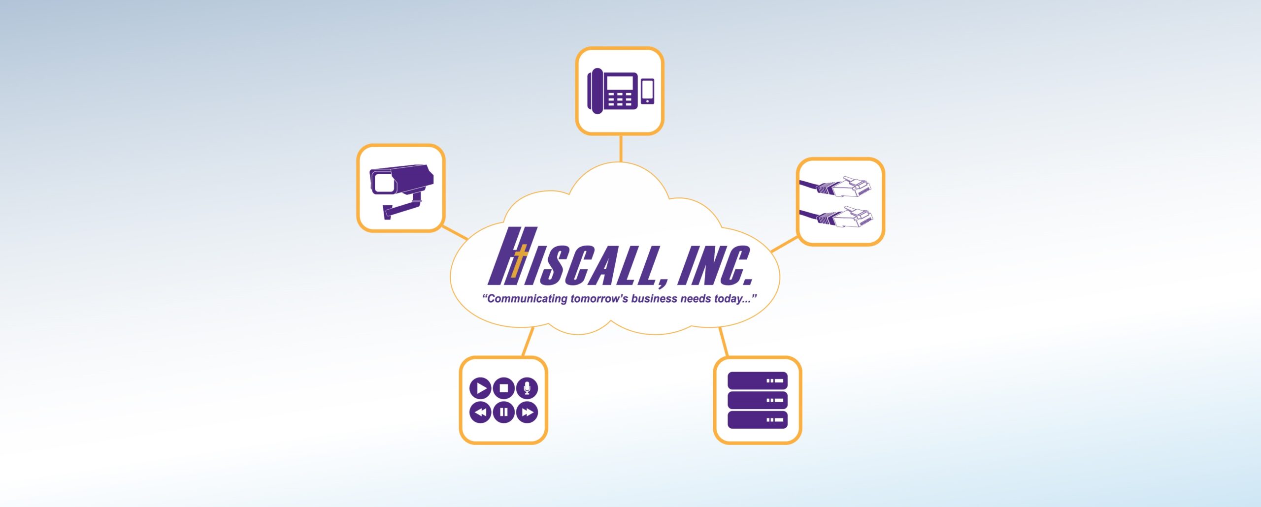 Exciting Cloud Announcement from Hiscall!