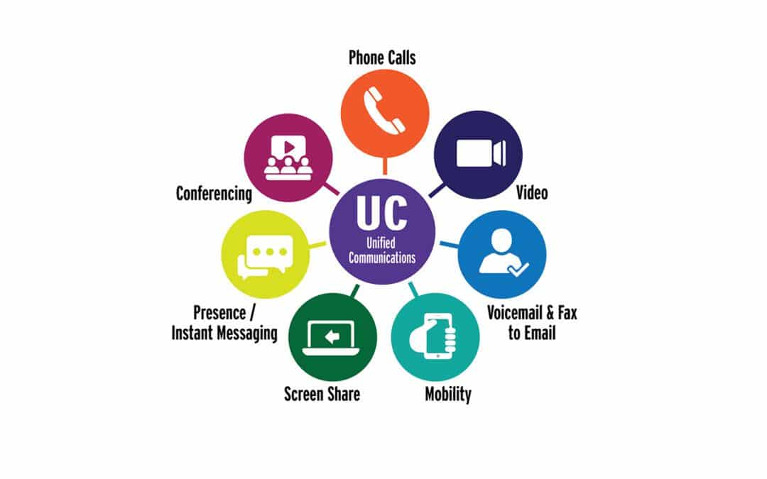 Unified Communications is here to stay!